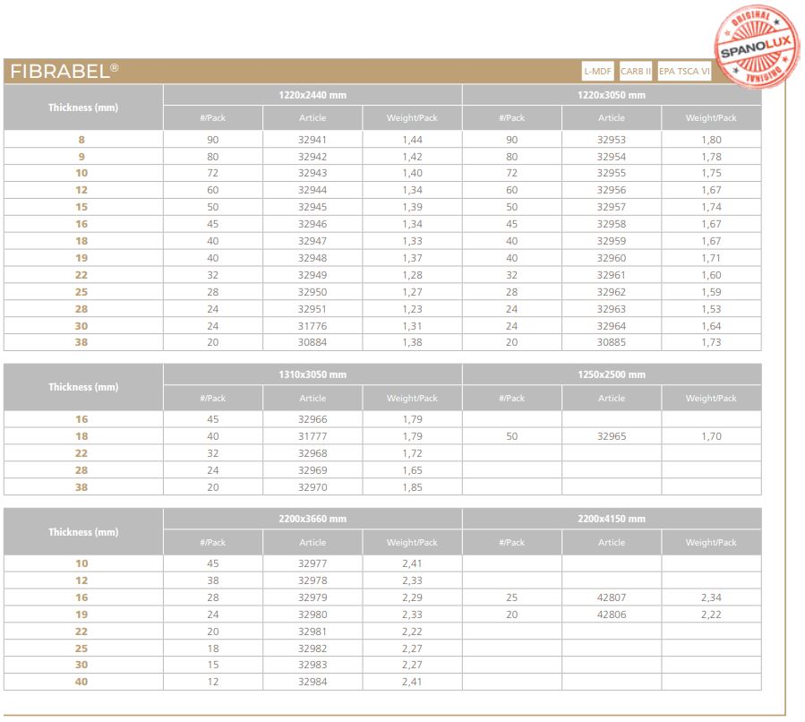 noyeks-spanolux-fibrabel-standard-mdf-sizes.jpg