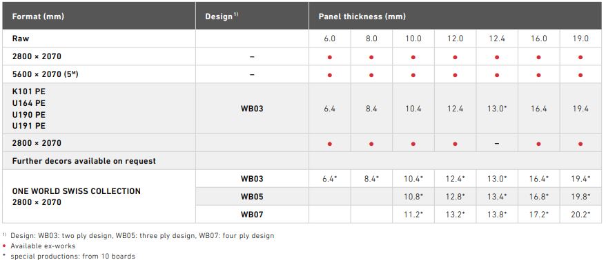 SwissCDF - Compact Density Fibreboard sizes