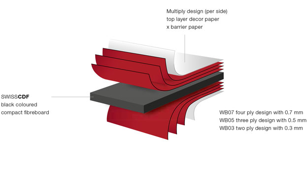 SWISSCDF - High Density Fibreboard - Noyeks Newmans