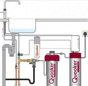 Noyeks - Quooker Boiling Water Taps