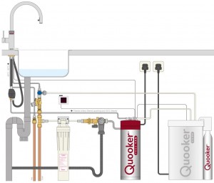QUOOKER SPECIAL OFFER 2 - PRO3 Flex Stainless Steel 3-in-1 FXRSST Tap & PRO3 Tank & Free Cold Water Filter CWF