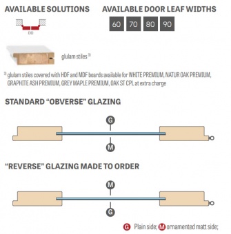 ERKADO - Fragi 15 Stile Doors