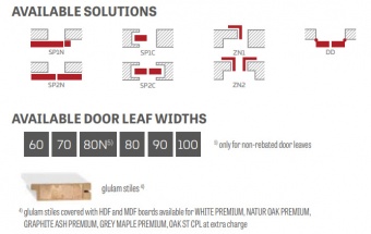 ERKADO - Laurencja 1 Stile Doors