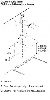 NEFF - N30 Wall-mounted Extractor Hood D83IDK1S0B