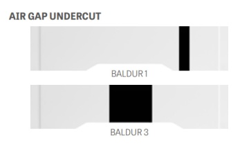 ERKADO - Baldur 3 Lacquered Doors [ clone ]