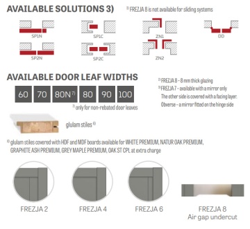 ERKADO - Frezja 1 Stile Doors