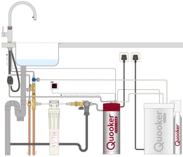 QUOOKER - PRO3 Flex 3XCHR Tap Chrome