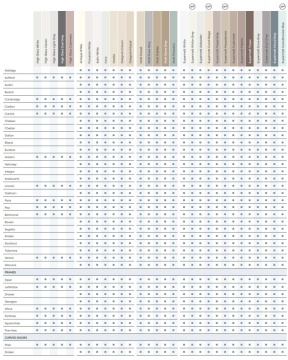 BELLA - Chester - Made To Measure PVC Collection
