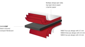 SwissCDF Compact Density Fibreboards - Noyeks Newmans