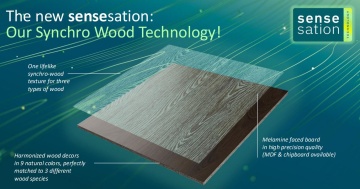 SWISSKRONO - Sensesation Range Boards